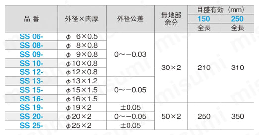 オリジナルパイプ・シャフト 短尺マルパイプ 規格表