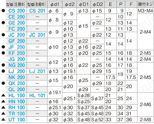 マルパイジョン 異径穴タイプクロス90°穴 規格表