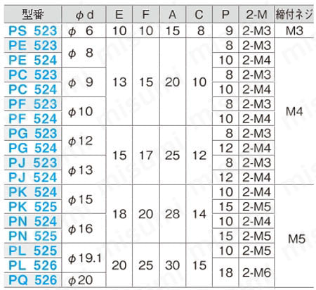 マルパイジョン 同径穴タイプ2ヵ所ネジ穴加工（平行） 規格表