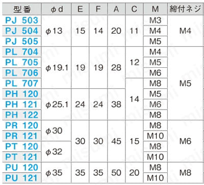 マルパイジョン 同径穴タイプネジ穴加工 角型 規格表