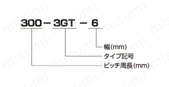 パワーグリップGTベルト 2GTタイプ 注文例
