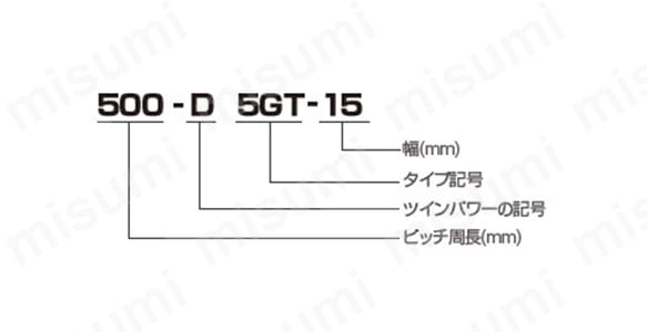 型番 | ツインパワーベルト D5GTタイプ | ゲイツ・ユニッタ・アジア