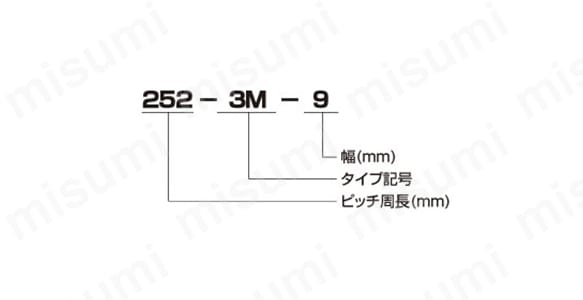 パワーグリップHTDベルト 3Mタイプ | ゲイツ・ユニッタ・アジア