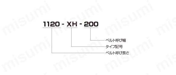 1540XH300 | パワーグリップタイミングベルト XHタイプ ﾀｲﾐﾝｸﾞﾍﾞﾙﾄ XH
