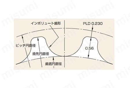 プーリ 1.5GTプーリ:関連画像