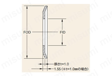 プーリ 1.5GTプーリ:関連画像