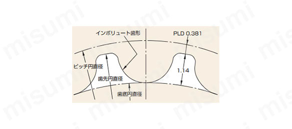 プーリ 3GTプーリ:関連画像