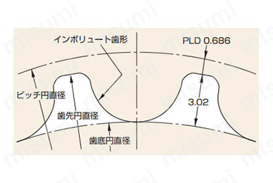 ゲイツ・ユニッタ・アジア 760-D8YU-85 パワーグリップD8YUツインパワー-