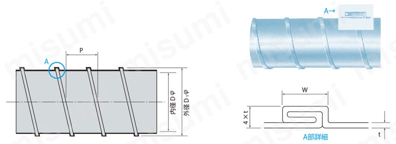 SD-Z-AP-100-1500 | スパイラルダクト 直管 | 栗本鐵工所 | MISUMI(ミスミ)