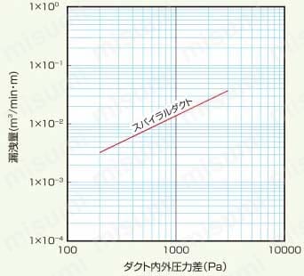 ステンレスダクト継手 フランジカラー 特長02