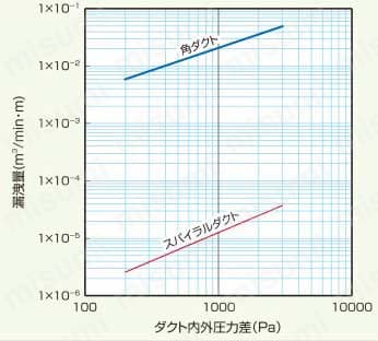 耐食性スパイラルダクト直管 技術情報01