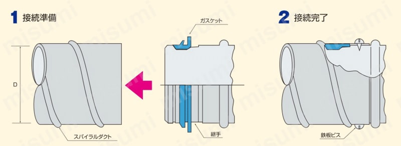 F-Ring スパイラルダクト継手 カラー 形状および接続方法