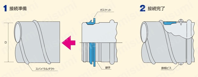 F-Ring スパイラルダクト継手 45°ベンド 接続方法