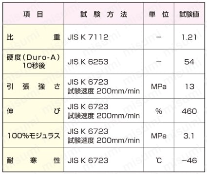 F-Ring スパイラルダクト継手 45°ベンド F-Ringの物性値