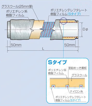 コンパクト サイレント Sタイプ 製品仕様01