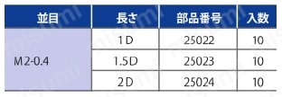 リコイルパケット（METRIC）【10個入り】 規格表