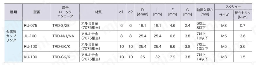 エンコーダ用金属カップリング 規格表