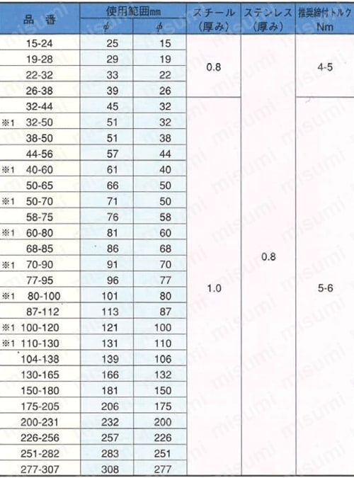 ABAオリジナルSUS12 規格(68-85) 入数(50)  - 1