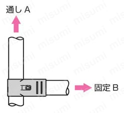 Φ28イレクターパイプ Hシリーズ メタルジョイントの引抜き強度