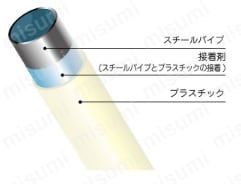 φ28イレクターパイプ H-4000（パイプ径28mm）:関連画像