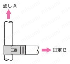 φ28メタルジョイント HJ-1・HJ-1 NI（パイプ径28mm） メタルジョイントの引き抜き強度