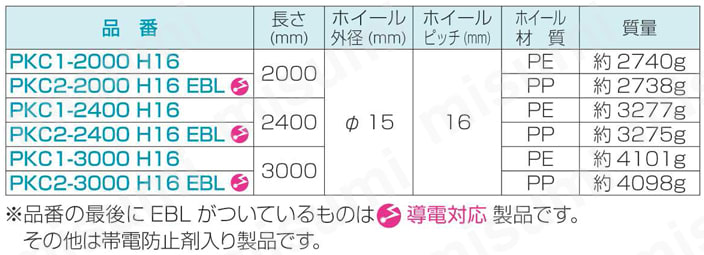 クリフォームプラコン PKCタイプ ホイールピッチ16 規格表