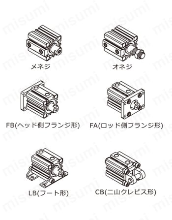 薄型シリンダ ACQシリーズ 取付形式