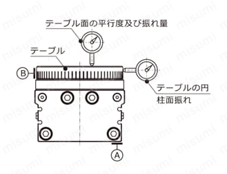 ロータリテーブル HRQシリーズ テーブル面の平行度及び振れ量