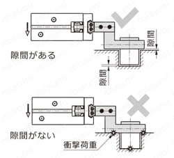 エアハンド（平行開閉形） HFZシリーズ フィンガの開閉ストローク
