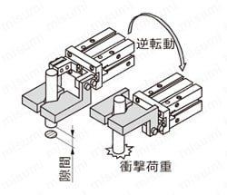 エアハンド（平行開閉形） HFZシリーズ 逆転動作状態