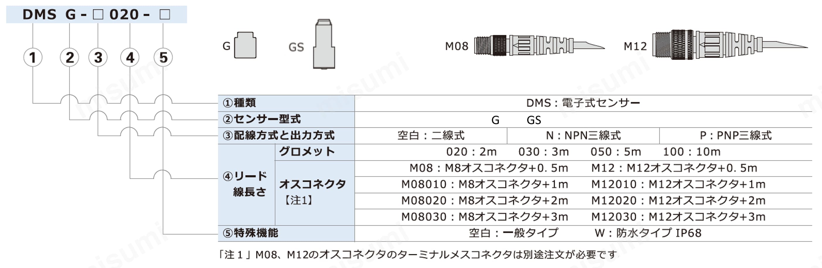 型番 | センサースイッチ DMSGシリーズ | AirTAC（エアタック