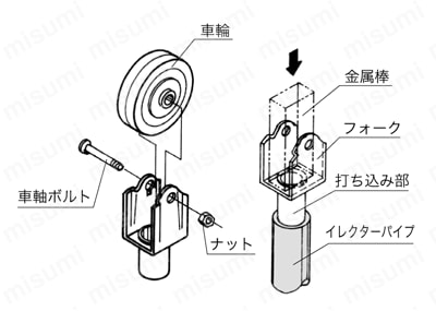 金属製パイプキャスター φ28イレクター専用タイプ YGR・YKR　YKR の取り付け