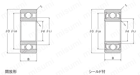 ラジアル深溝玉軸受 （メートルサイズ） 外形図1