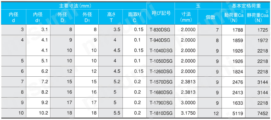 スラスト玉軸受 T-Series 規格表1