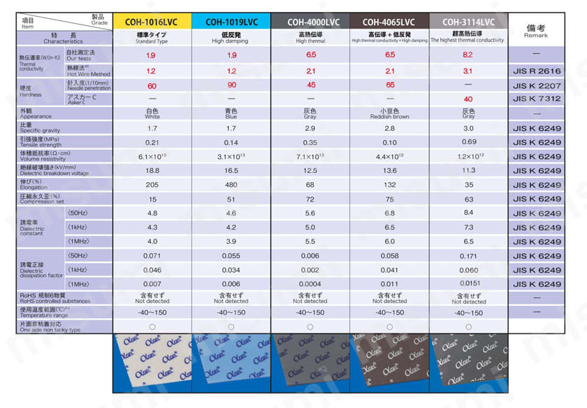 型番 | シート状熱伝導ゲル ラムダゲル COHシリーズ | タイカ | MISUMI