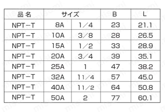 NPT継手 T/チーズ 規格表1