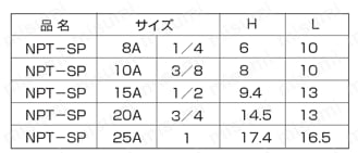 NPT継手 SP/沈プラグ 規格表1