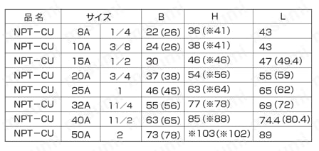 NPT継手 CU/コニカルユニオン 規格表1