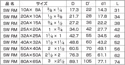 配管用特殊継手 SW RM/インサート1段落 規格表