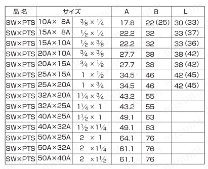 配管用特殊継手 SW×PTS/異径ソケット 規格表1