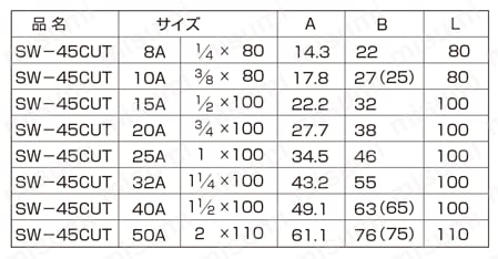 配管用特殊継手45°カットボス（SW45CUT） 規格表