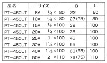 配管用特殊継手 45°カットボス（PT45CUT） 規格表1