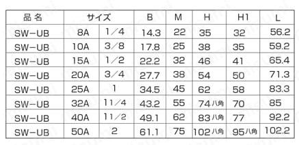 配管用特殊継手 SW UB/B型ユニオン 規格表1