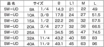 配管用特殊継手 SW UD/D型ユニオン 規格表