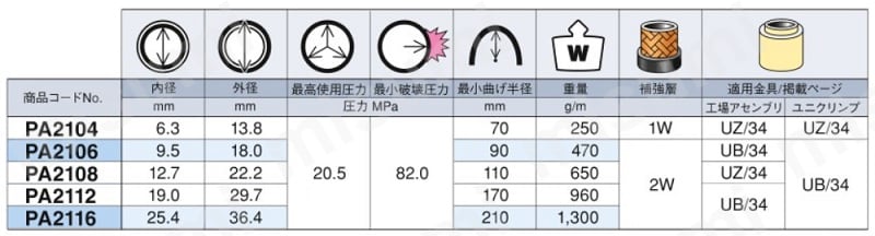 鉱物性作動油用ゴムホース パスカラート PA21シリーズ 寸法・能力