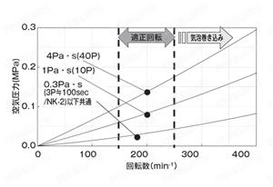 塗料撹拌機 AMMシリーズ AMM-611　製品仕様　関連画像