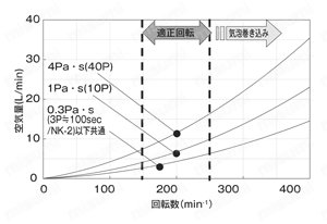 塗料撹拌機 AMMシリーズ AMM-611　製品仕様　関連画像