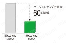 小型ビームセンサ［アンプ内蔵］ （CX-400 Ver.2） 商品特長詳細03
