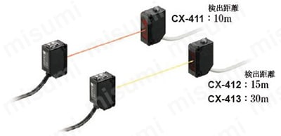 CX-421 | 小型ビームセンサ［アンプ内蔵］ （CX-400 Ver.2