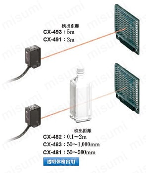 CX-411-P | 小型ビームセンサ［アンプ内蔵］ （CX-400 Ver.2） | Panasonic | MISUMI(ミスミ)